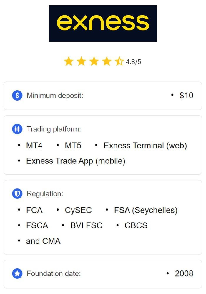 Exness mobile trading Trade Anytime, Anywhere