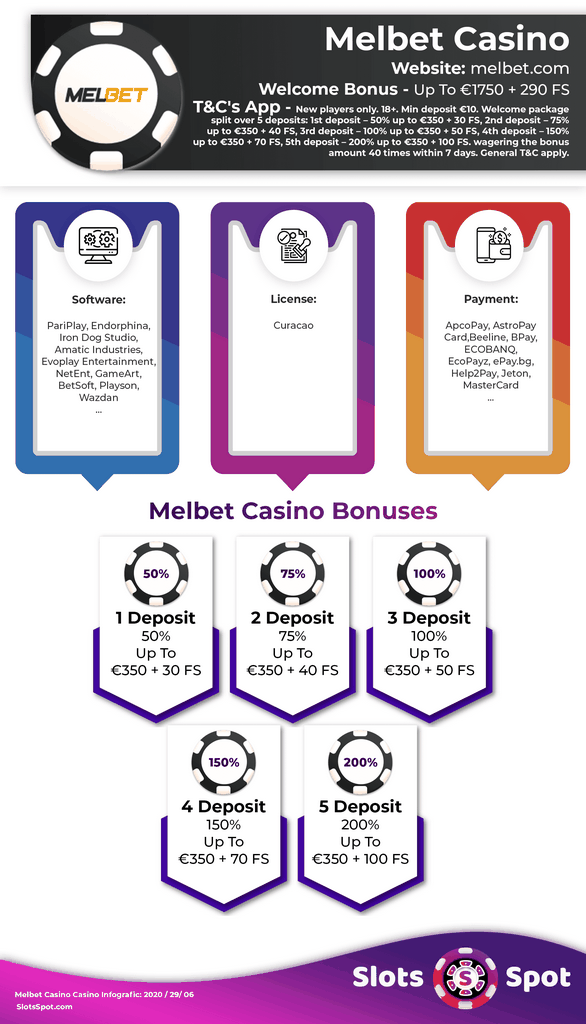 Melbet India: Sports Betting and Gambling Establishment