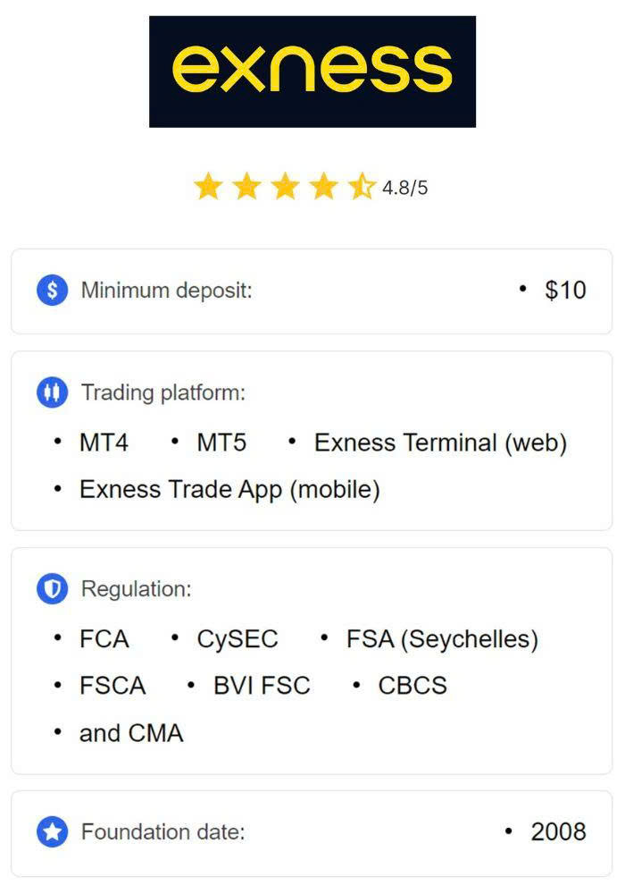 Explore Your Trading Potential with Exness MT4 Demo Account