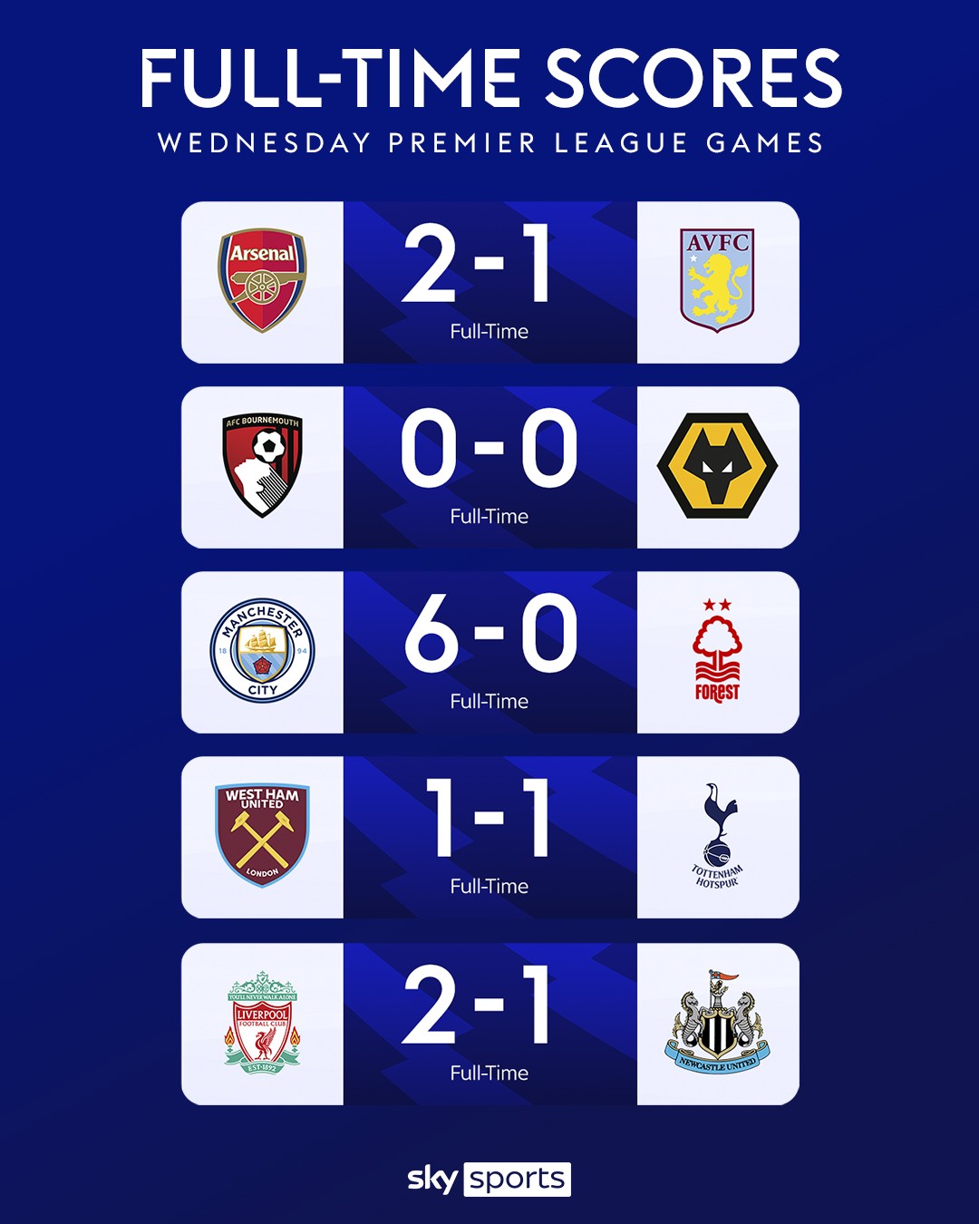 Livescores and Newest Football Results
