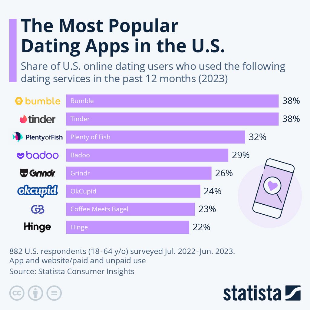 SofiaDate Review 2025: A Legit International Internet Dating Website or Just Another Pay-to-Chat System?